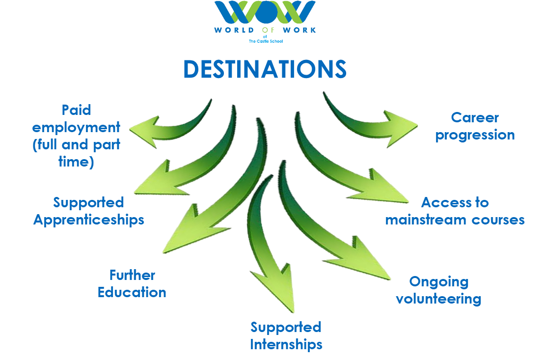 Image showing various destinations for students